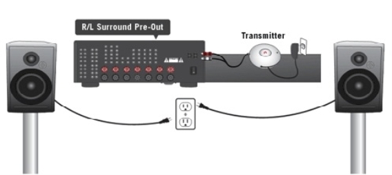 aperion-wireless-surround